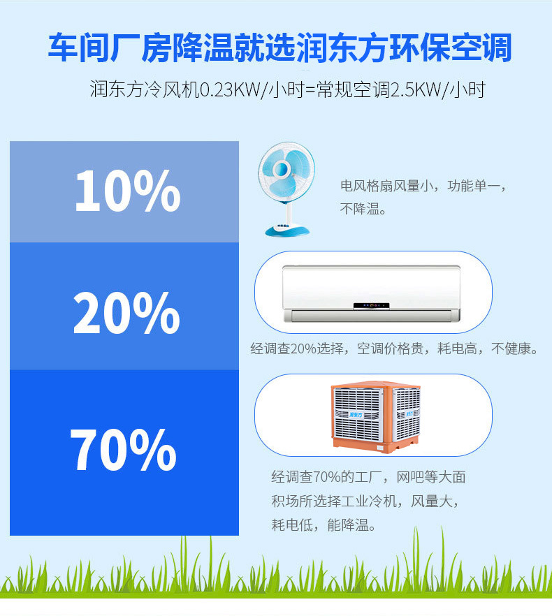 高效制冷,厂房降温新选择