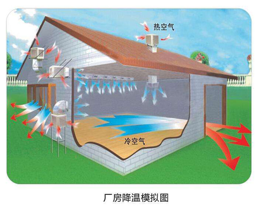 环保空调原理.jpg