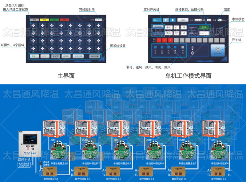 厂房自动降温